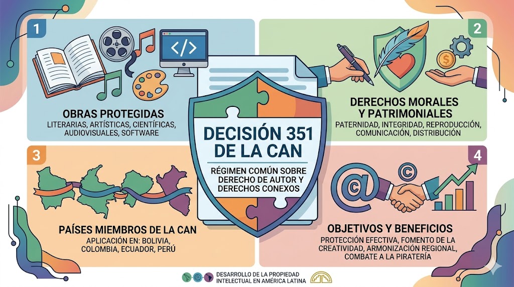 La propuesta del Grupo Africano sobre Excepciones y Limitaciones ¿Es compatible con la Decisión 351 de la CAN?